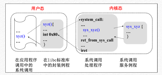 在Linux下的文件简单IO的使用