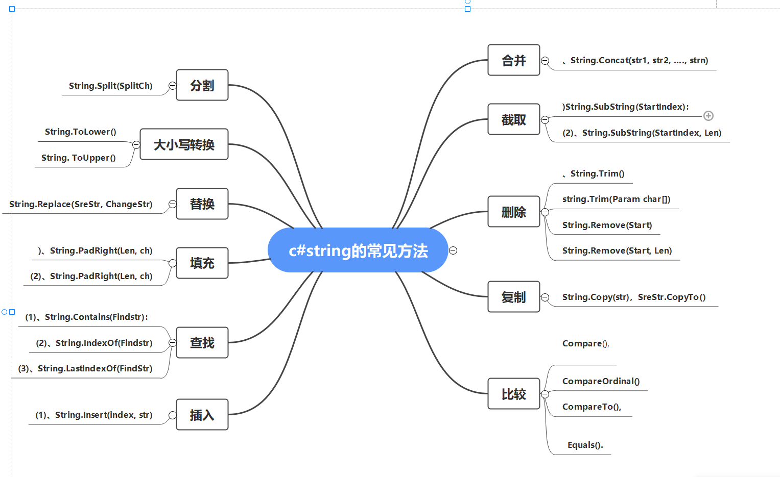 【c#入门杂选】-带你熟知c#基础知识点《思维导图》_c# 脑图-csdn博客