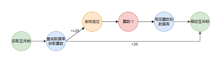 一个故事就能够教会你看懂各种锁