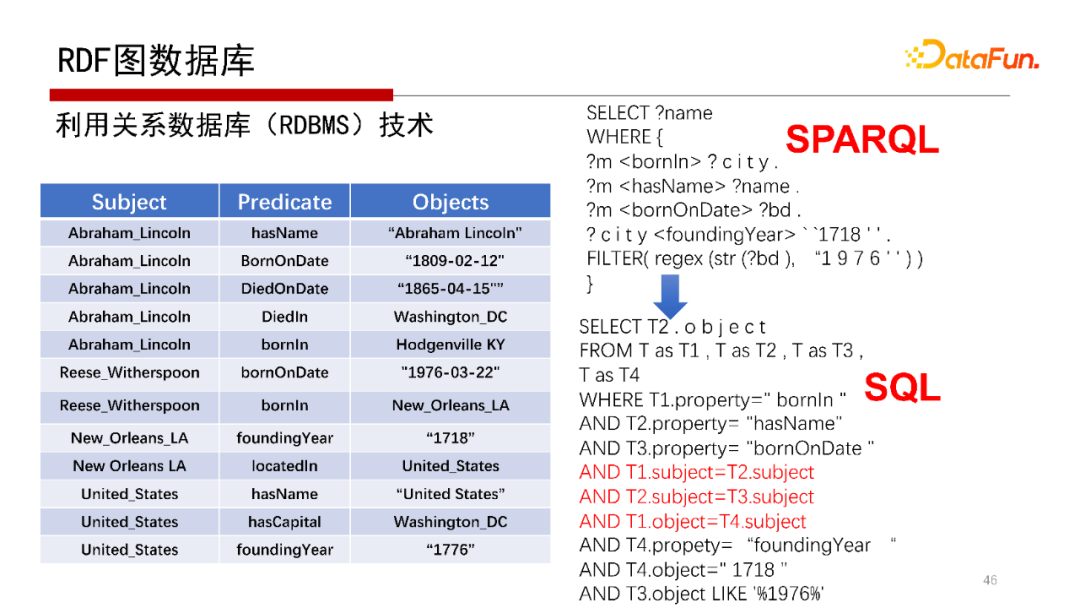 27e7b934c9783f5f94aad0d9b26cd709 - 北大邹磊：图数据库中的子图匹配算法