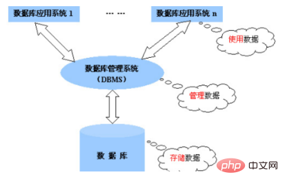 mysql系統數據庫有什麼關係圖關係數據庫管理系統中所謂的關係指的是