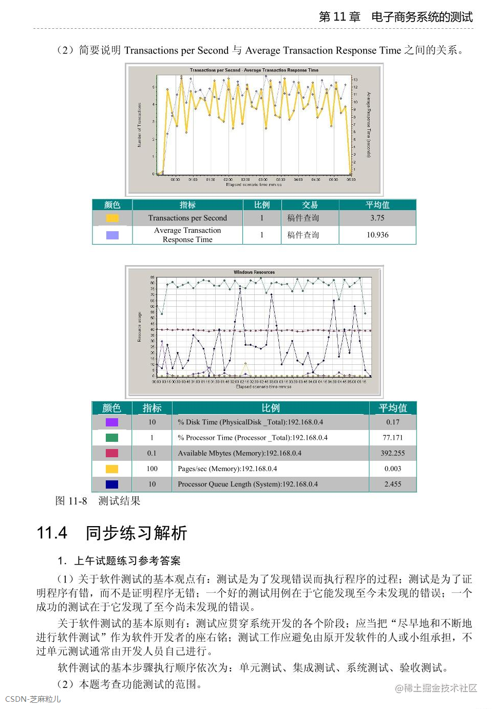 第11章 电子商务系统的测试-21.png