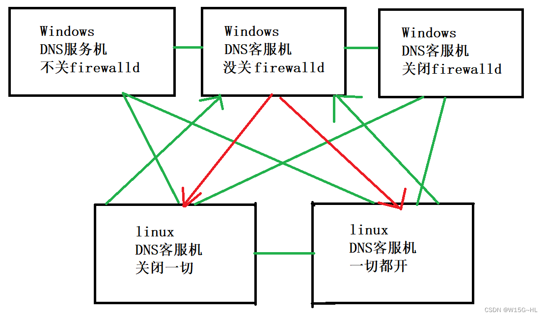 第十章：R8加入AD域和Windows DNS解析Linux