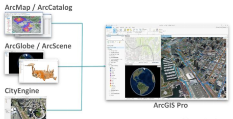ArcGIS Pro技术应用(暨基础入门、制图、空间分析、影像分析、三维建模