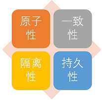 <span style='color:red;'>MySQL</span><span style='color:red;'>事务</span><span style='color:red;'>隔离</span><span style='color:red;'>级别</span>