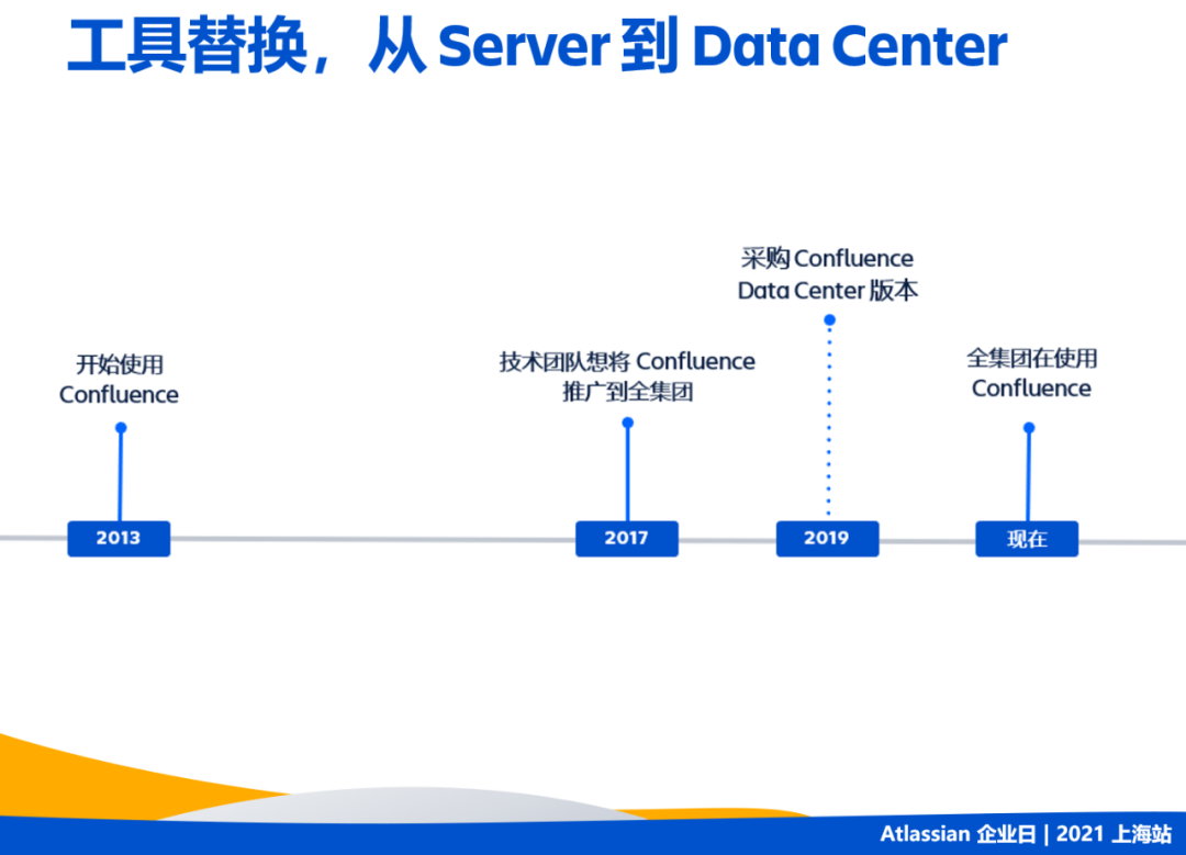 携程万人级团队的 Confluence 运营实践