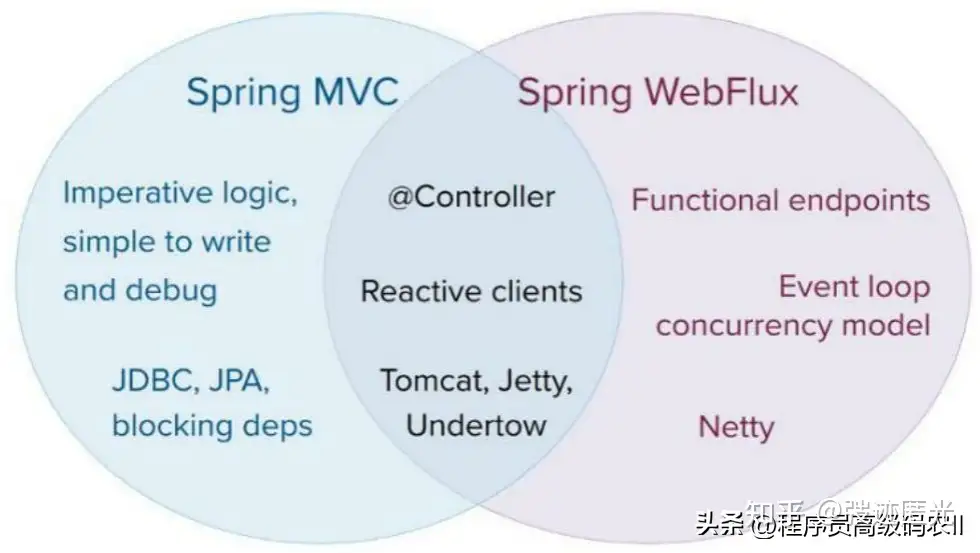 Spring WebFlux 详解_MVC_25