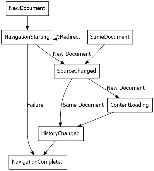 使用 WPF + Chrome 内核实现 在线客服系统 的复合客服端程序