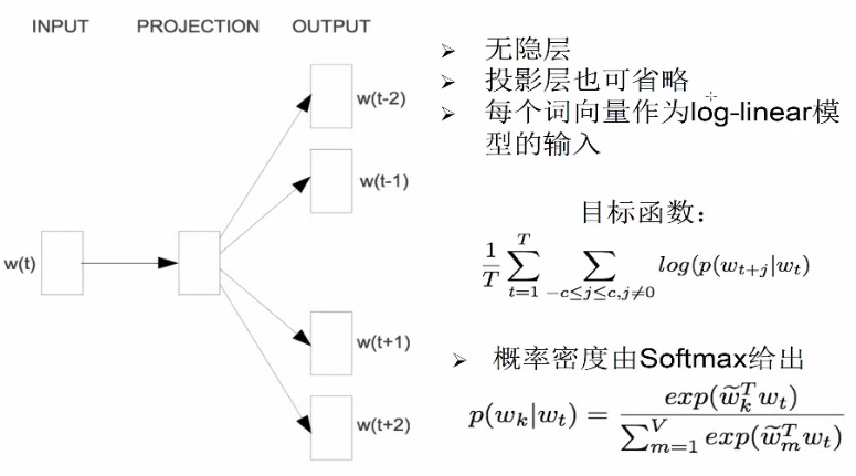 Skip-gram模型