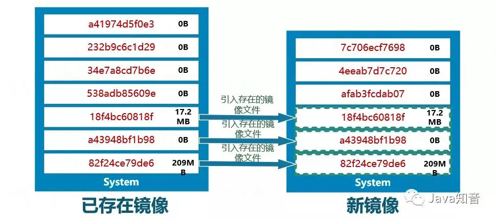 SpringBoot 2.3.x分层构建Docker镜像实践