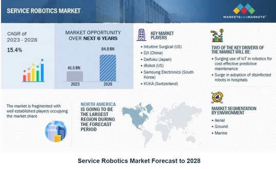 商用服务机器人公司【Richtech Robotics】申请纳斯达克IPO上市