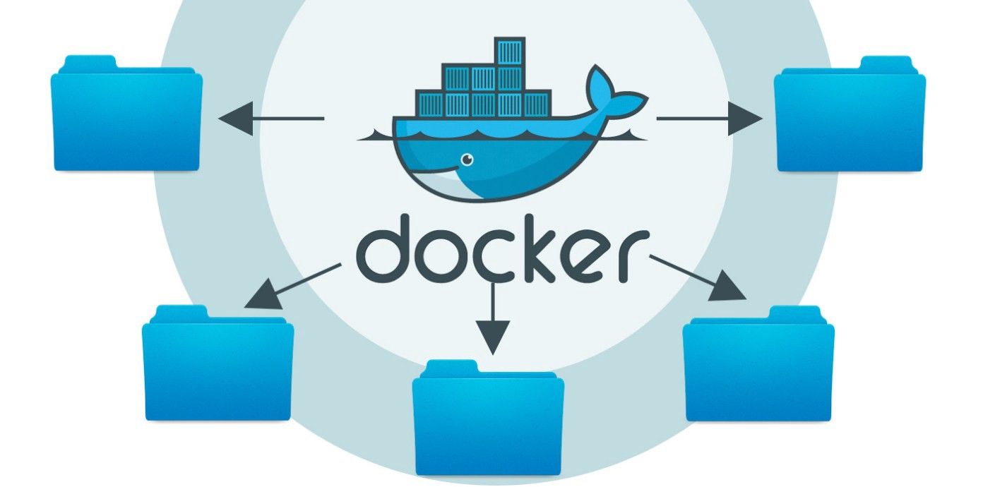 Find the IP Address of a Docker Container