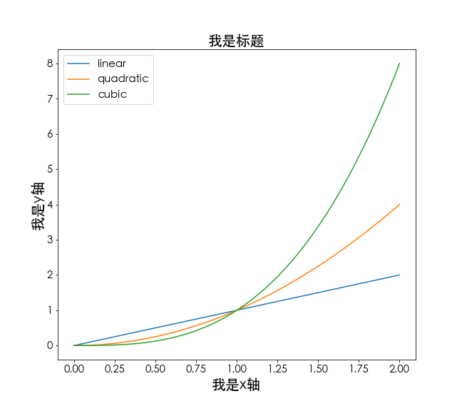 折线图y轴刻度样式修改matplotlib图鉴基础折线图46