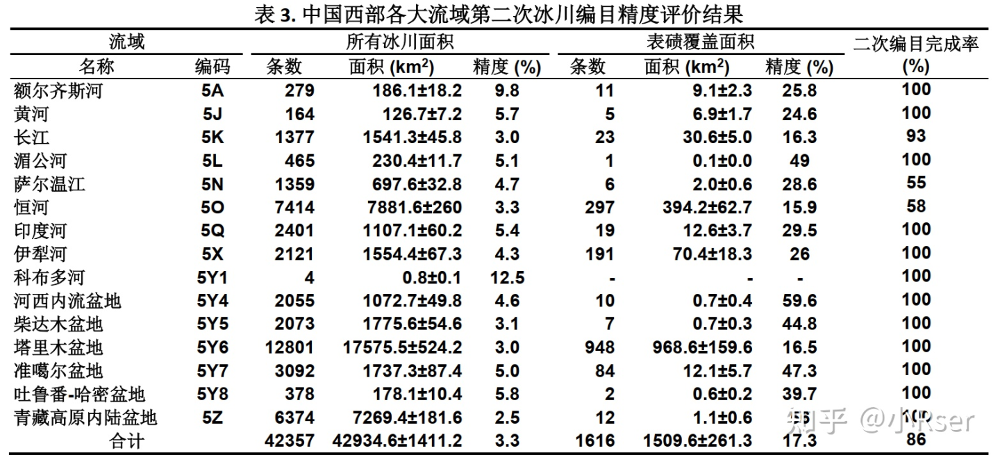 数据分享 | 中国第二次冰川编目