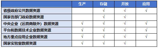 探索数据宝藏：填写《全国数据资源调查》的乐趣与技巧