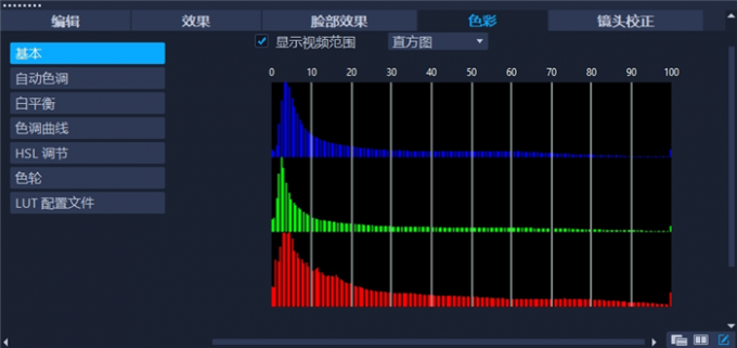 自动调配后的直方图