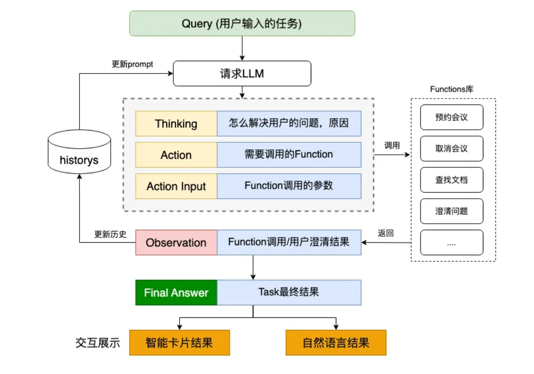 大模型的训练与应用 | 九、解读大模型智能体(Agent)——典型Agent架构_人工智能