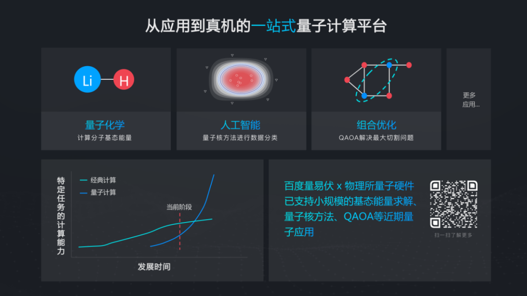 WAIC 2021 | 百度量子计算段润尧：从理论到实践谈量子人工智能