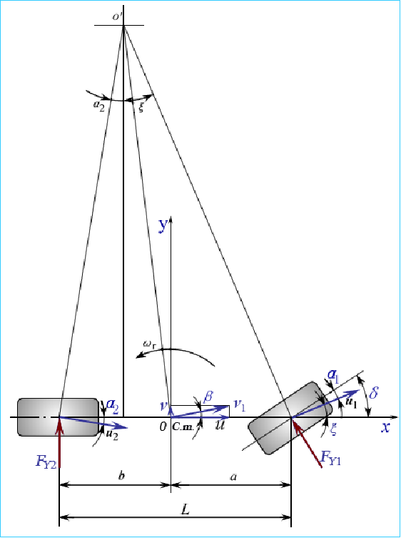 27fcbf4ae6e1e91ac37159f9d0d29506 - 线性二自由度汽车模型的微分方程