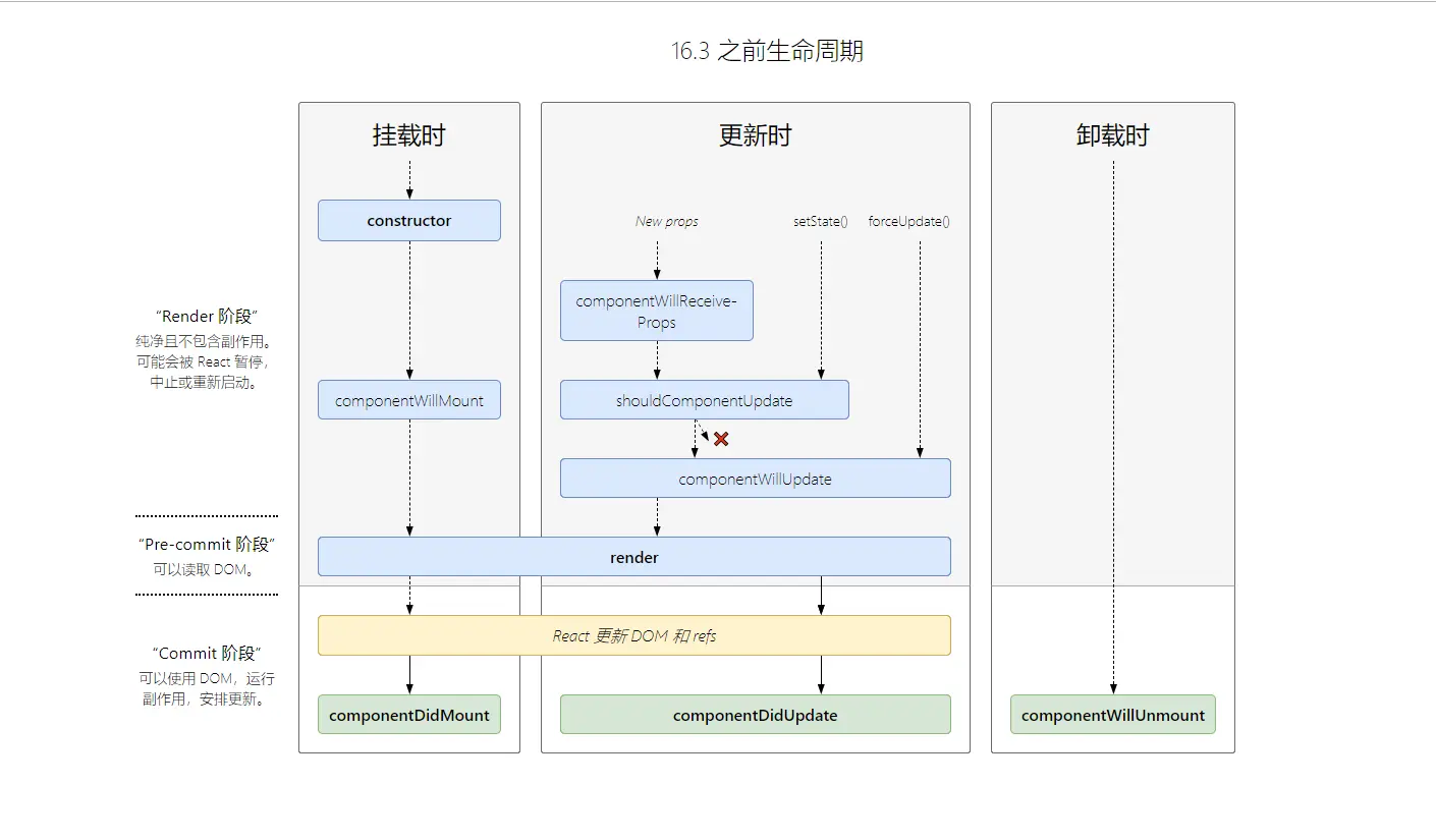 React<span style='color:red;'>基础</span><span style='color:red;'>学习</span>-<span style='color:red;'>Day</span><span style='color:red;'>08</span>