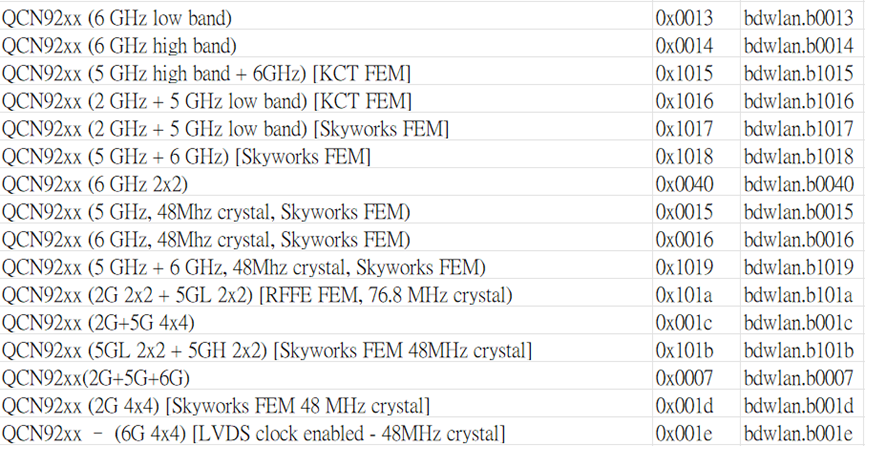 qcn92xx-2