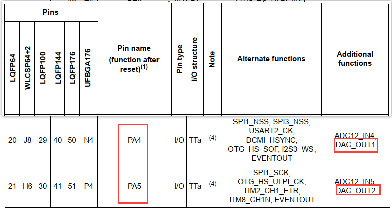 STM32 DAC详解 