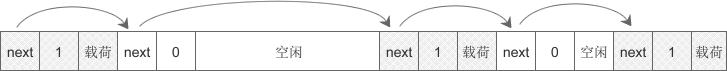 类似链表的管理方式