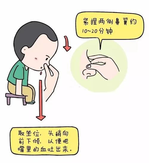 小孩鼻子出血七种原因（小孩流鼻血是什么原因儿童鼻出血怎么回事