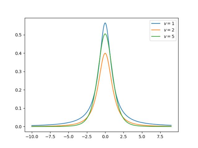 均匀分布卡方分布distributionisallyouneed这里有12种做ml不可不知的