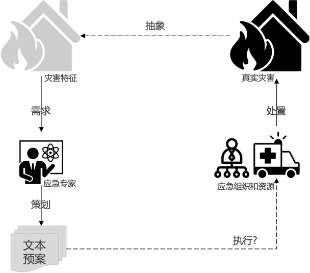 应急管理蓝皮书 |《应急预案数字化建设现状和发展建议》下篇_程序语言_02