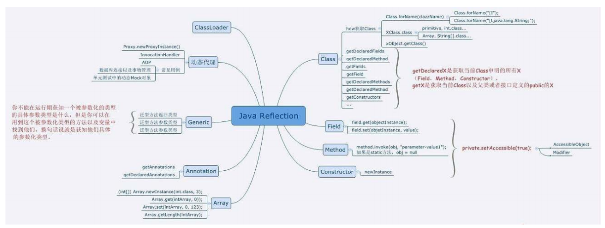 PDF283页26个Java核心知识点,深入我心哪里不会学哪里，新技能get