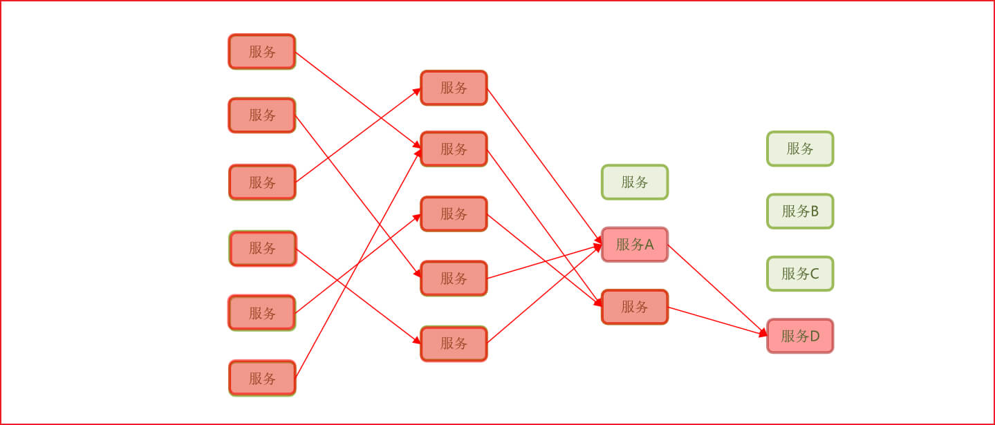 <span style='color:red;'>Sentinel</span>