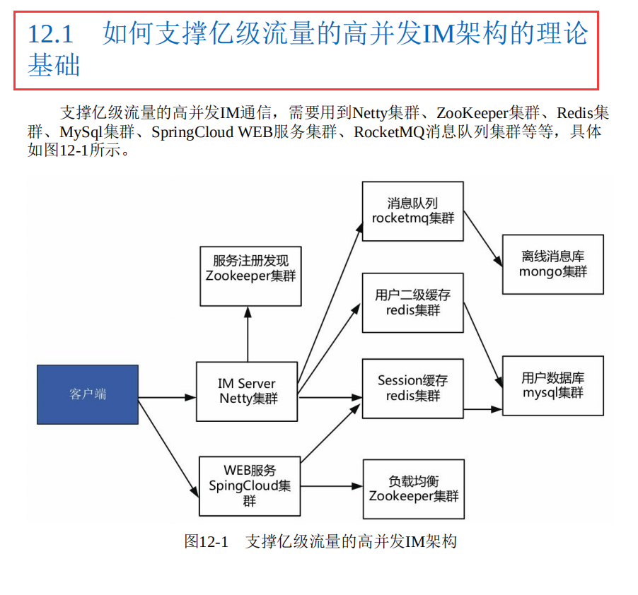 必杀器！鹅厂首推569页Netty+Redis+ZK+高并发