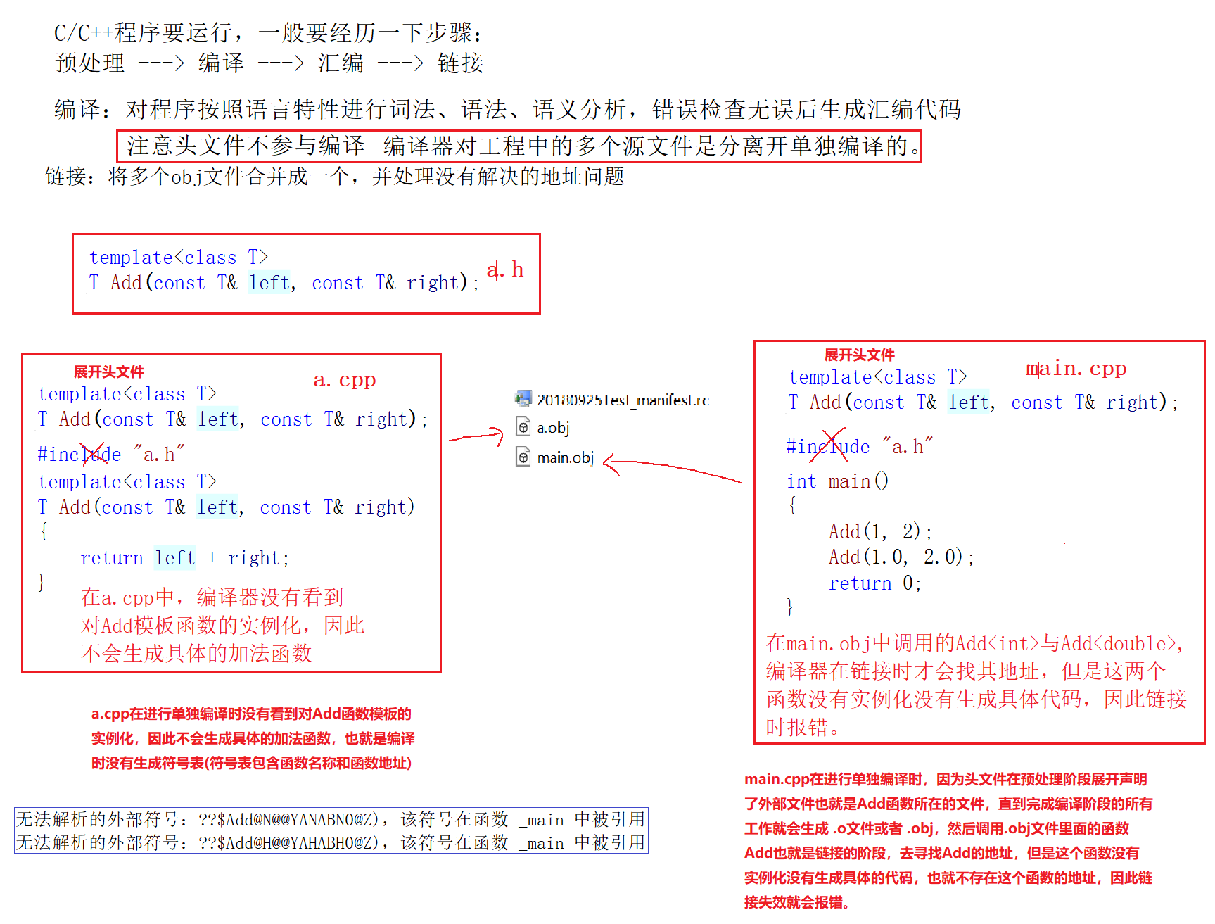 模板的进阶