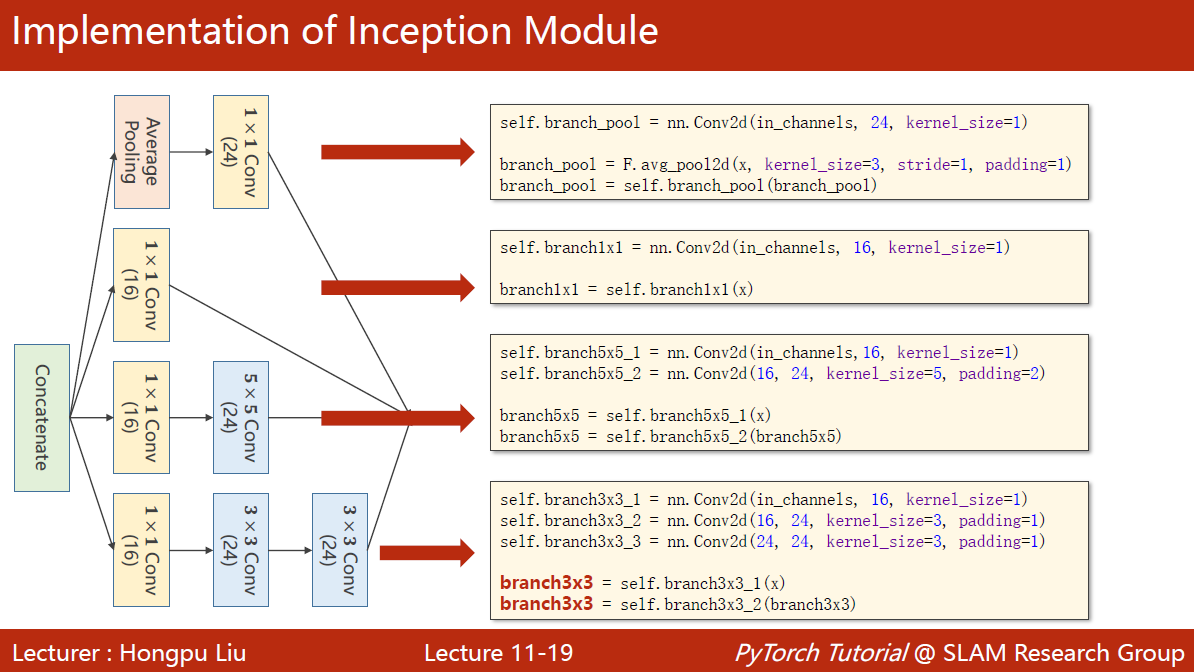 Implementation of Inception Module