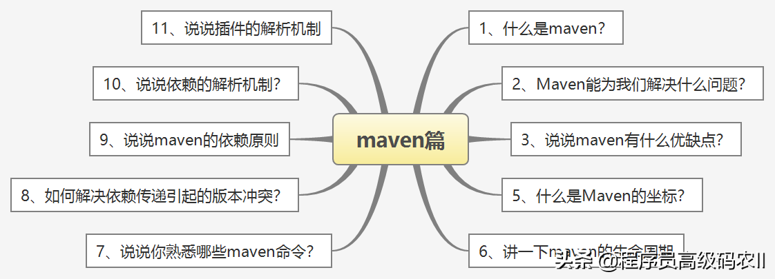 炸裂！阿里内部10W字面试手册，竟在GitHub访问量破百万