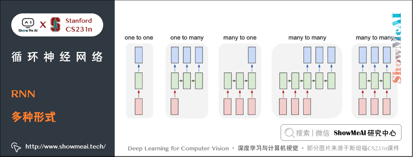 RNN; 多种形式