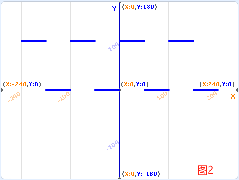 2024年03月 Scratch 图形化（四级）真题解析#中国电子学会#全国青少年软件编程等级考试