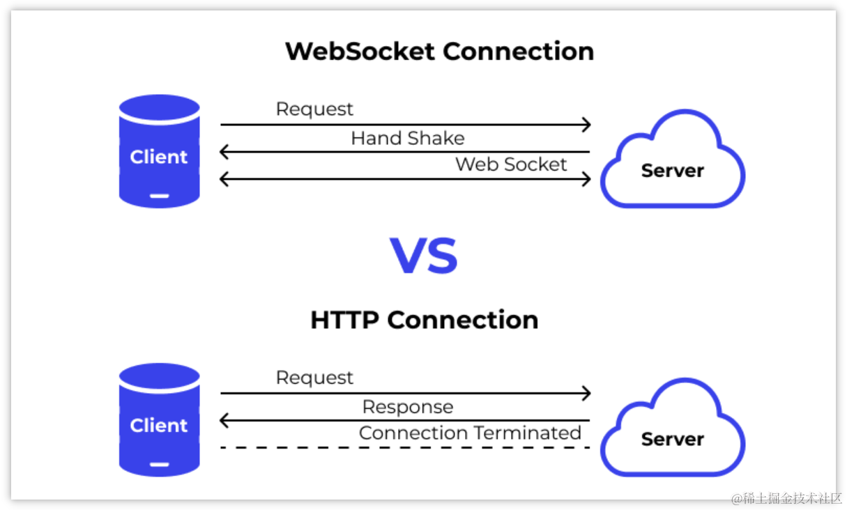 如何（关闭）断开 Websocket 连接：简单易懂的实现指南