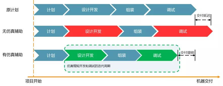 Visual Components数字化工厂虚拟仿真软件 衡祖仿真