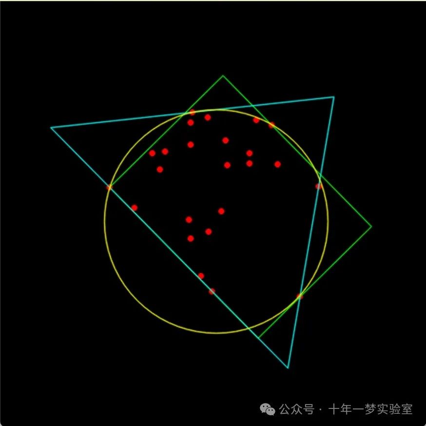 【opencv】示例-minarea.cpp 如何寻找一组随机生成的点的最小外接矩形、三角形和圆...