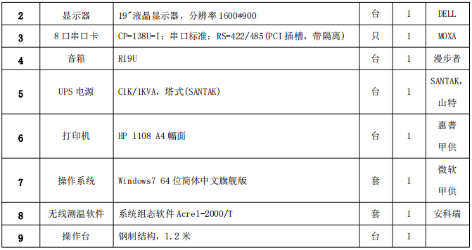 配电系统 无线测温装置组成架构分析