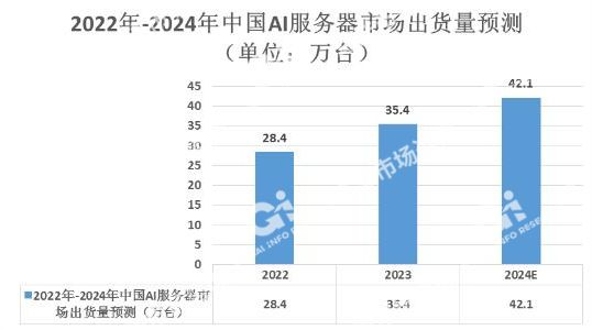 2024年中国AI服务器行业发展