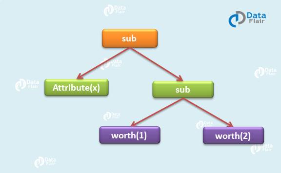 Spark-SQL-Catalyst-optimizer-tree-示例