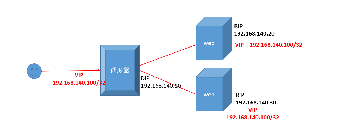 https://note.youdao.com/yws/public/resource/2dd243e3793f68efa7840971eb8d1a90/xmlnote/9D8198E2C64A41B4A3C8BE4D32354088/492223E5968A4384ACD7328731C9E950/13376