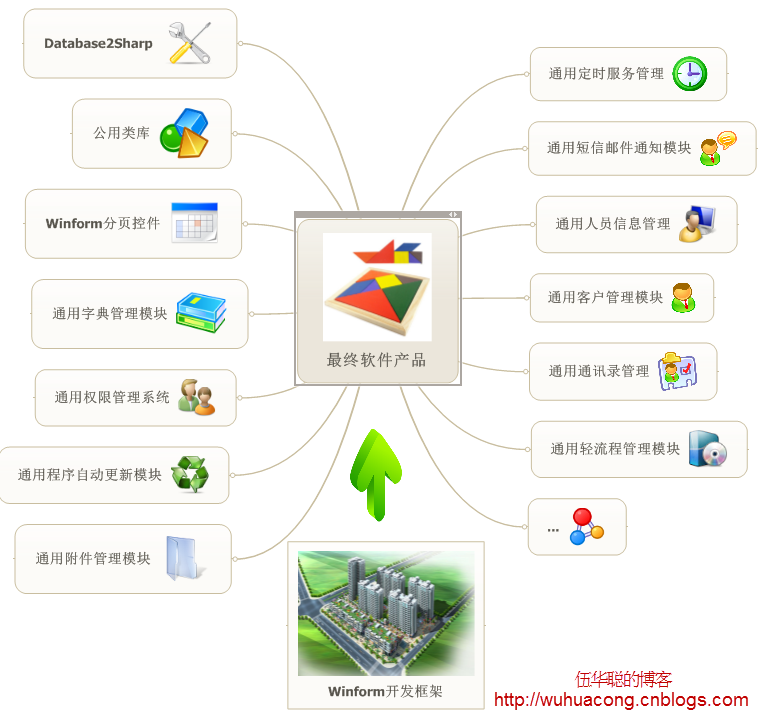 DevExpress Winform界面效果图