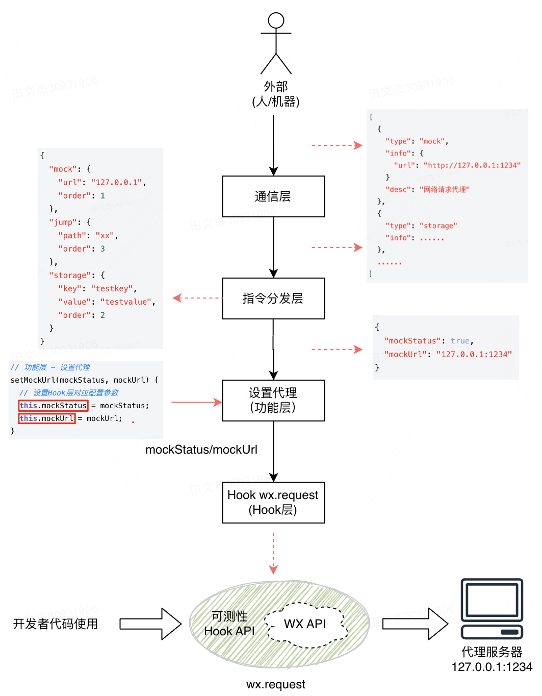 小程序可测性能力建设与实践_数据_10