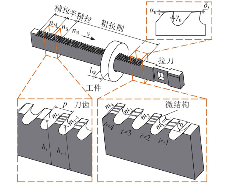 刀具表面上的微结构