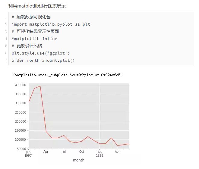 本次的案例分析主要围绕整体消费情况和用户消费行为进行分析