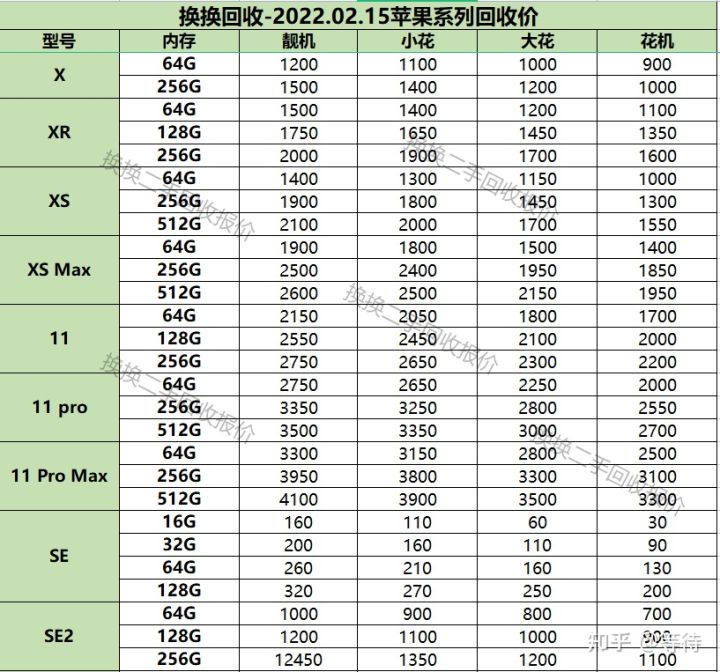 2022换换二手苹果手机回收报价单